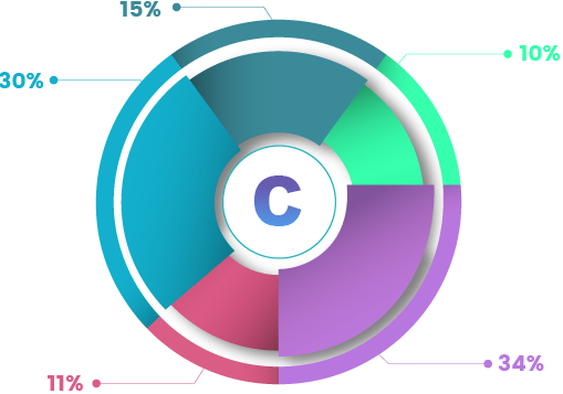 token-distribution